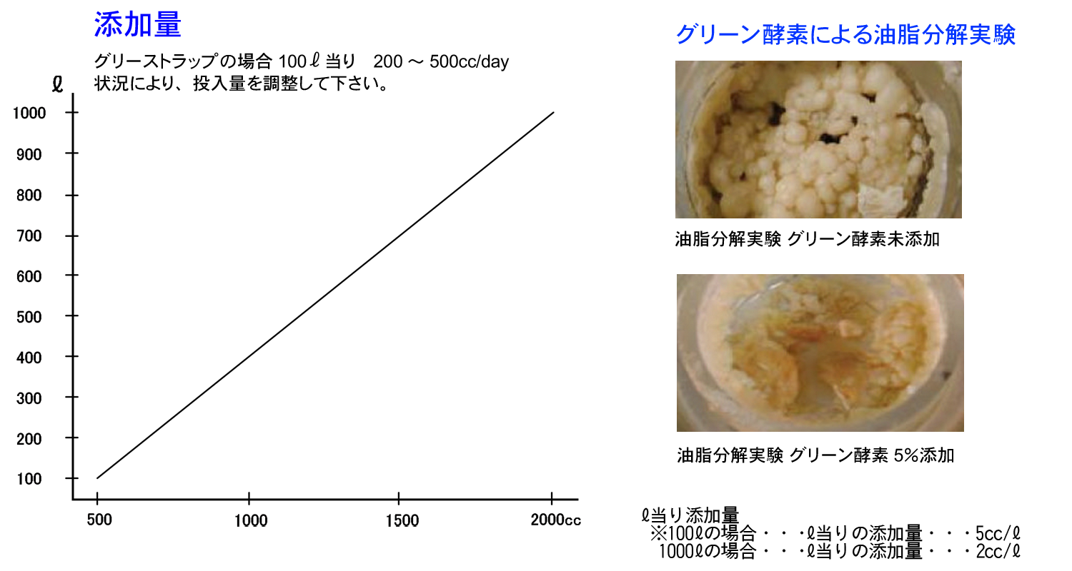 http://arugon.co.jp/products/images/green.png